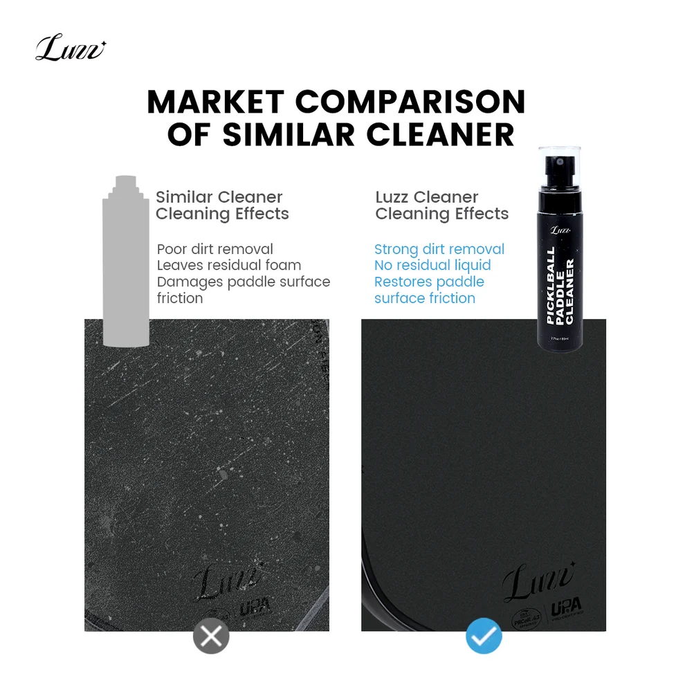 Luzz Pickleball Paddle Cleaner Dink Dynasty